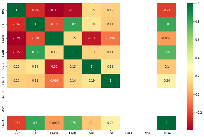 Time series Analysis